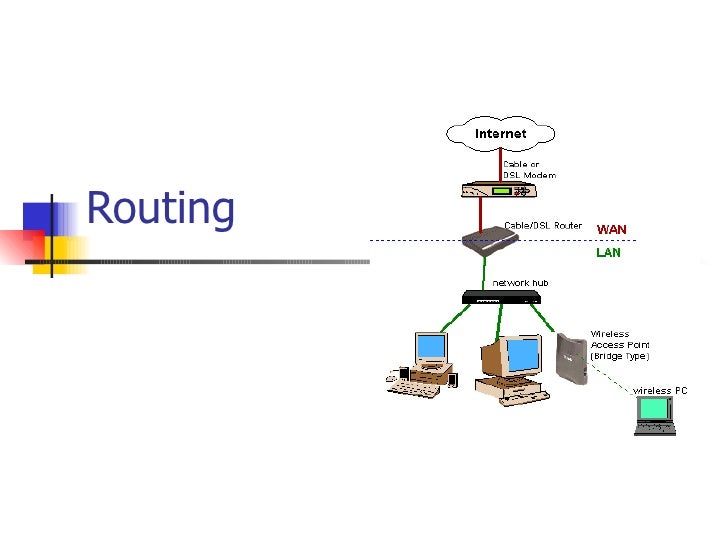 Routing