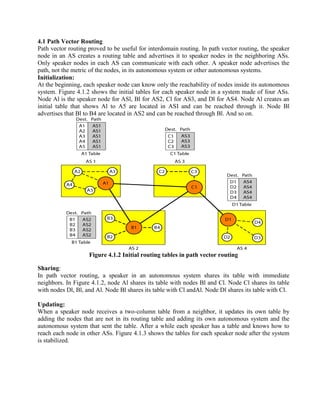 4.1 Path Vector Routing
Path vector routing proved to be useful for interdomain routing. In path vector routing, the speaker
node in an AS creates a routing table and advertises it to speaker nodes in the neighboring ASs.
Only speaker nodes in each AS can communicate with each other. A speaker node advertises the
path, not the metric of the nodes, in its autonomous system or other autonomous systems.
Initialization:
At the beginning, each speaker node can know only the reachability of nodes inside its autonomous
system. Figure 4.1.2 shows the initial tables for each speaker node in a system made of four ASs.
Node Al is the speaker node for ASl, Bl for AS2, Cl for AS3, and Dl for AS4. Node Al creates an
initial table that shows Al to A5 are located in ASI and can be reached through it. Node Bl
advertises that Bl to B4 are located in AS2 and can be reached through Bl. And so on.
Figure 4.1.2 Initial routing tables in path vector routing
Sharing:
In path vector routing, a speaker in an autonomous system shares its table with immediate
neighbors. In Figure 4.1.2, node Al shares its table with nodes Bl and Cl. Node Cl shares its table
with nodes Dl, Bl, and Al. Node Bl shares its table with Cl andAl. Node Dl shares its table with Cl.
Updating:
When a speaker node receives a two-column table from a neighbor, it updates its own table by
adding the nodes that are not in its routing table and adding its own autonomous system and the
autonomous system that sent the table. After a while each speaker has a table and knows how to
reach each node in other ASs. Figure 4.1.3 shows the tables for each speaker node after the system
is stabilized.
 