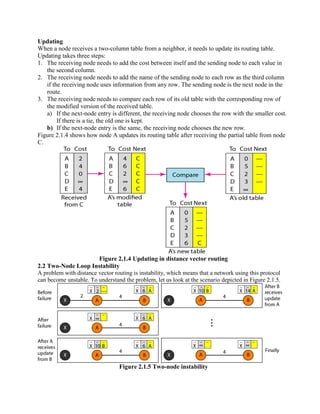 Updating
When a node receives a two-column table from a neighbor, it needs to update its routing table.
Updating takes three steps:
1. The receiving node needs to add the cost between itself and the sending node to each value in
the second column.
2. The receiving node needs to add the name of the sending node to each row as the third column
if the receiving node uses information from any row. The sending node is the next node in the
route.
3. The receiving node needs to compare each row of its old table with the corresponding row of
the modified version of the received table.
a) If the next-node entry is different, the receiving node chooses the row with the smaller cost.
If there is a tie, the old one is kept.
b) If the next-node entry is the same, the receiving node chooses the new row.
Figure 2.1.4 shows how node A updates its routing table after receiving the partial table from node
C.
Figure 2.1.4 Updating in distance vector routing
2.2 Two-Node Loop Instability
A problem with distance vector routing is instability, which means that a network using this protocol
can become unstable. To understand the problem, let us look at the scenario depicted in Figure 2.1.5.
Figure 2.1.5 Two-node instability
 