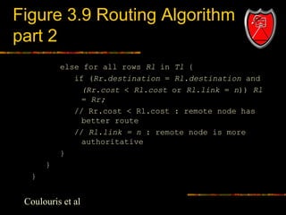 Routing | PPT | Computer Networking | Computing