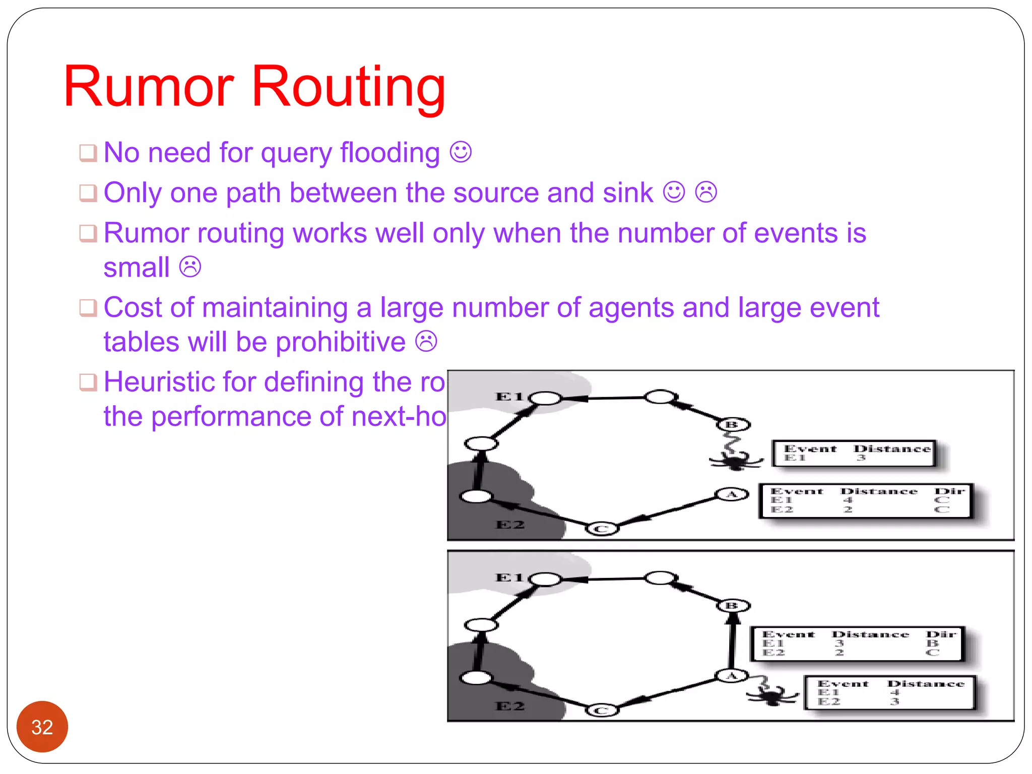 Rumor Routing
32
 No need for query flooding 
 Only one path between the source and sink  
 Rumor routing works well only when the number of events is
small 
 Cost of maintaining a large number of agents and large event
tables will be prohibitive 
 Heuristic for defining the route of an event agent highly affects
the performance of next-hop selection 
 