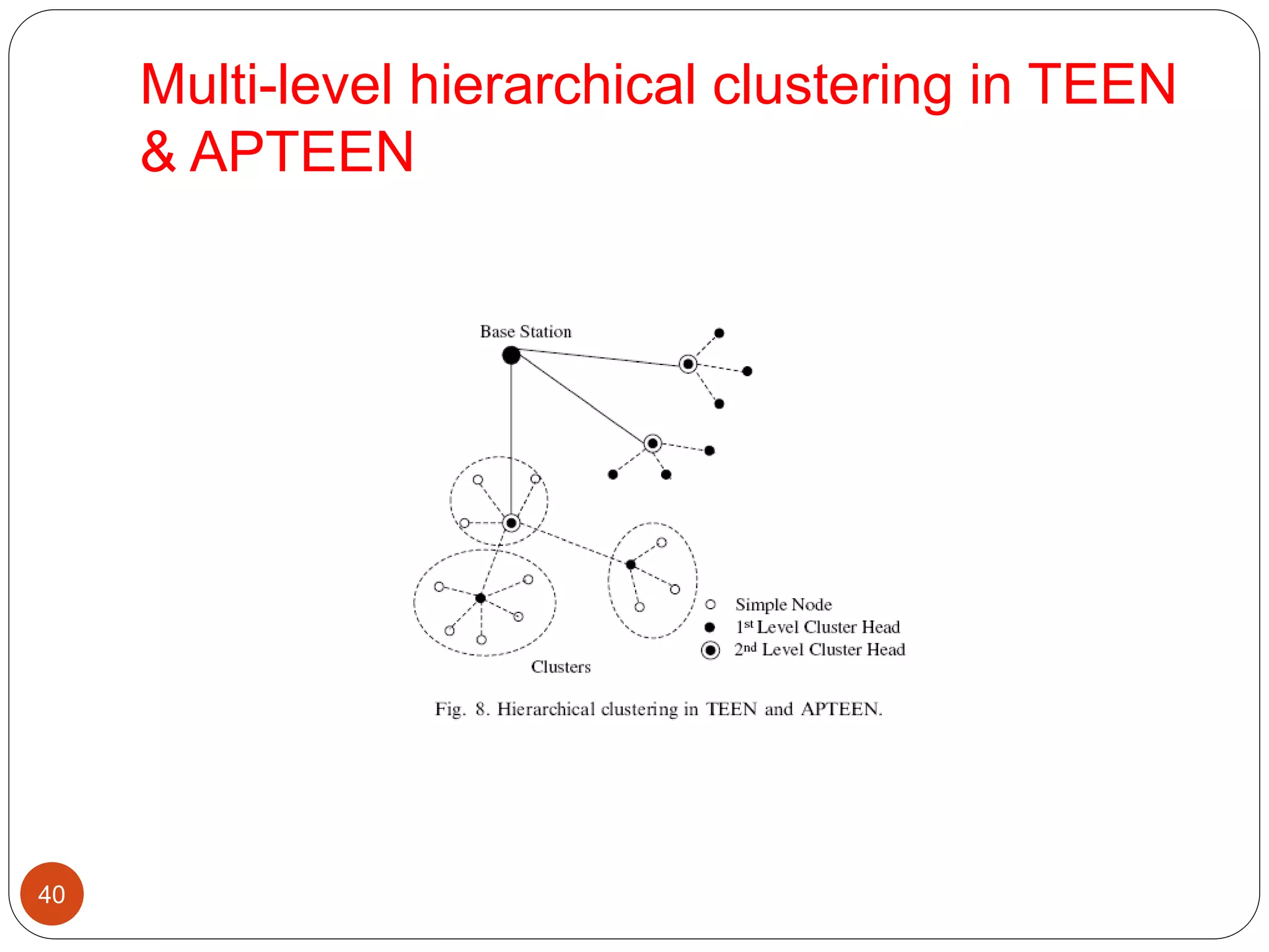 Multi-level hierarchical clustering in TEEN
& APTEEN
40
 