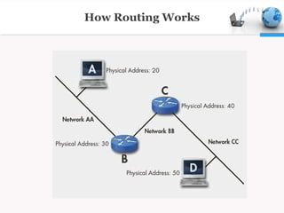 Routing | PPT | Computer Networking | Computing