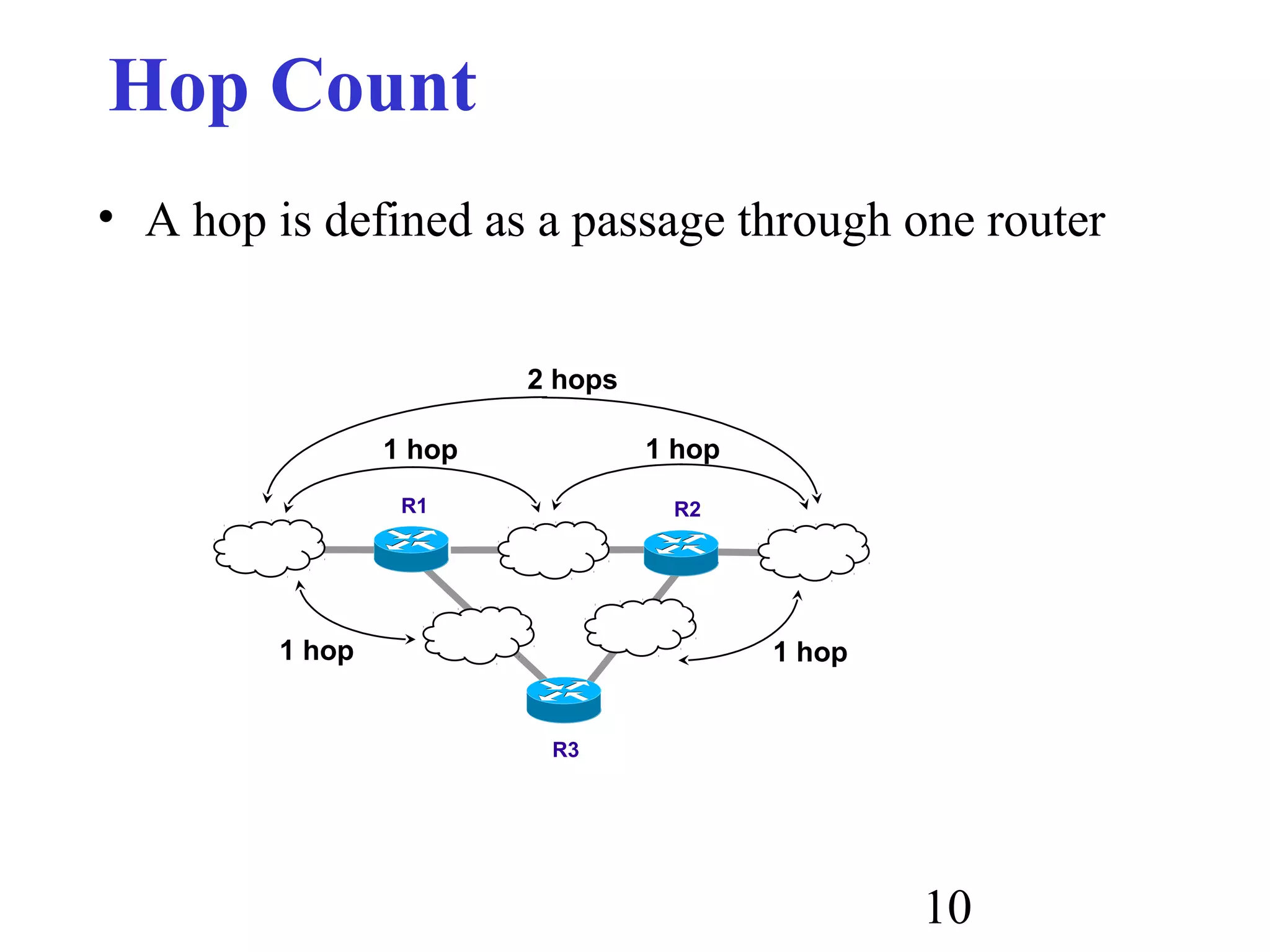 10
Hop Count
• A hop is defined as a passage through one router
R1 R2
R3
1 hop 1 hop
1 hop 1 hop
2 hops
 