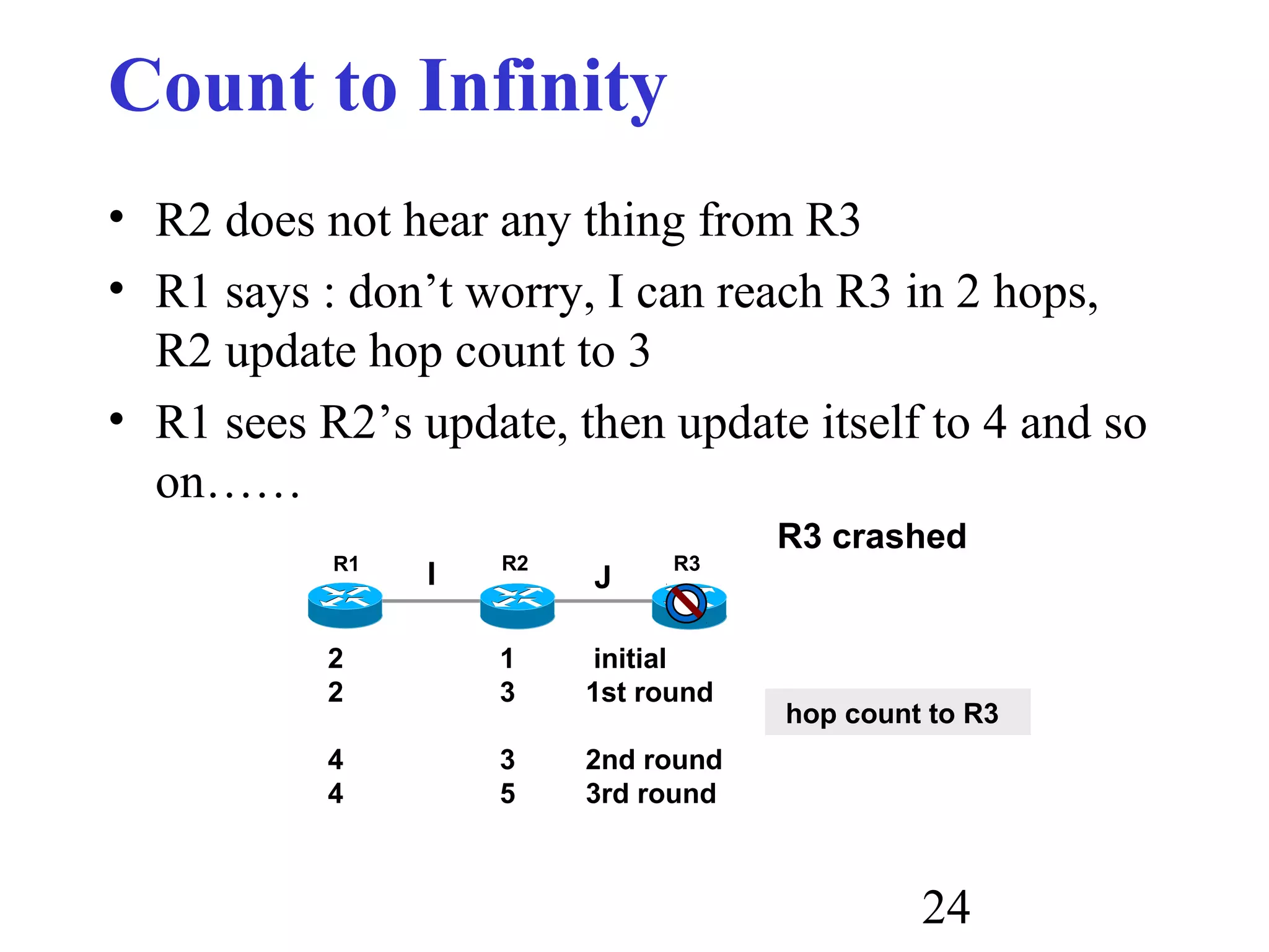 24
Count to Infinity
• R2 does not hear any thing from R3
• R1 says : don’t worry, I can reach R3 in 2 hops,
R2 update hop count to 3
• R1 sees R2’s update, then update itself to 4 and so
on……
R1 R2 R3
hop count to R3
2 1 initial
2 3 1st round
4 3 2nd round
4 5 3rd round
I J
R3 crashed
 