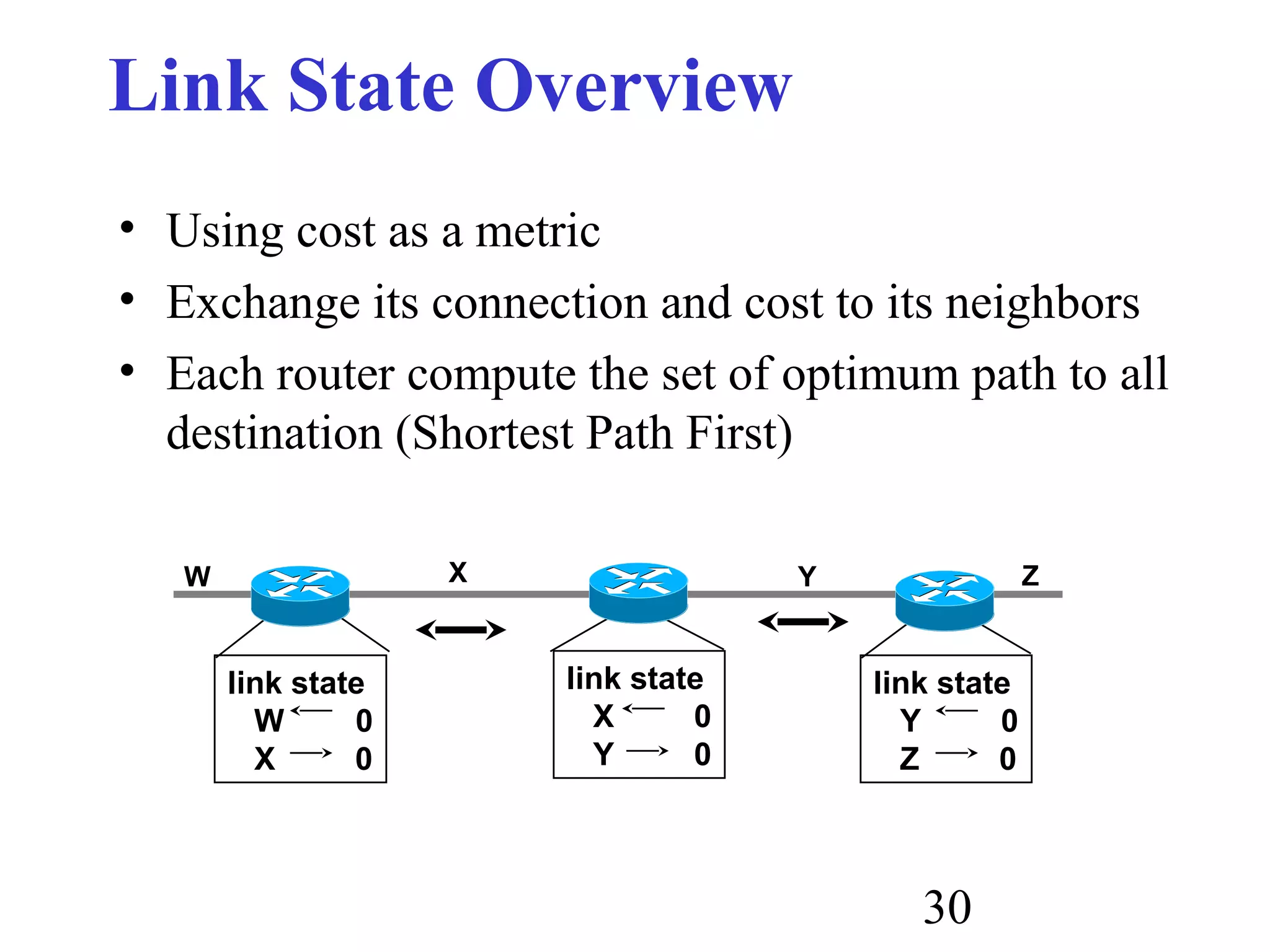 30
Link State Overview
• Using cost as a metric
• Exchange its connection and cost to its neighbors
• Each router compute the set of optimum path to all
destination (Shortest Path First)
link state
W 0
X 0
link state
X 0
Y 0
link state
Y 0
Z 0
W X Y Z
 