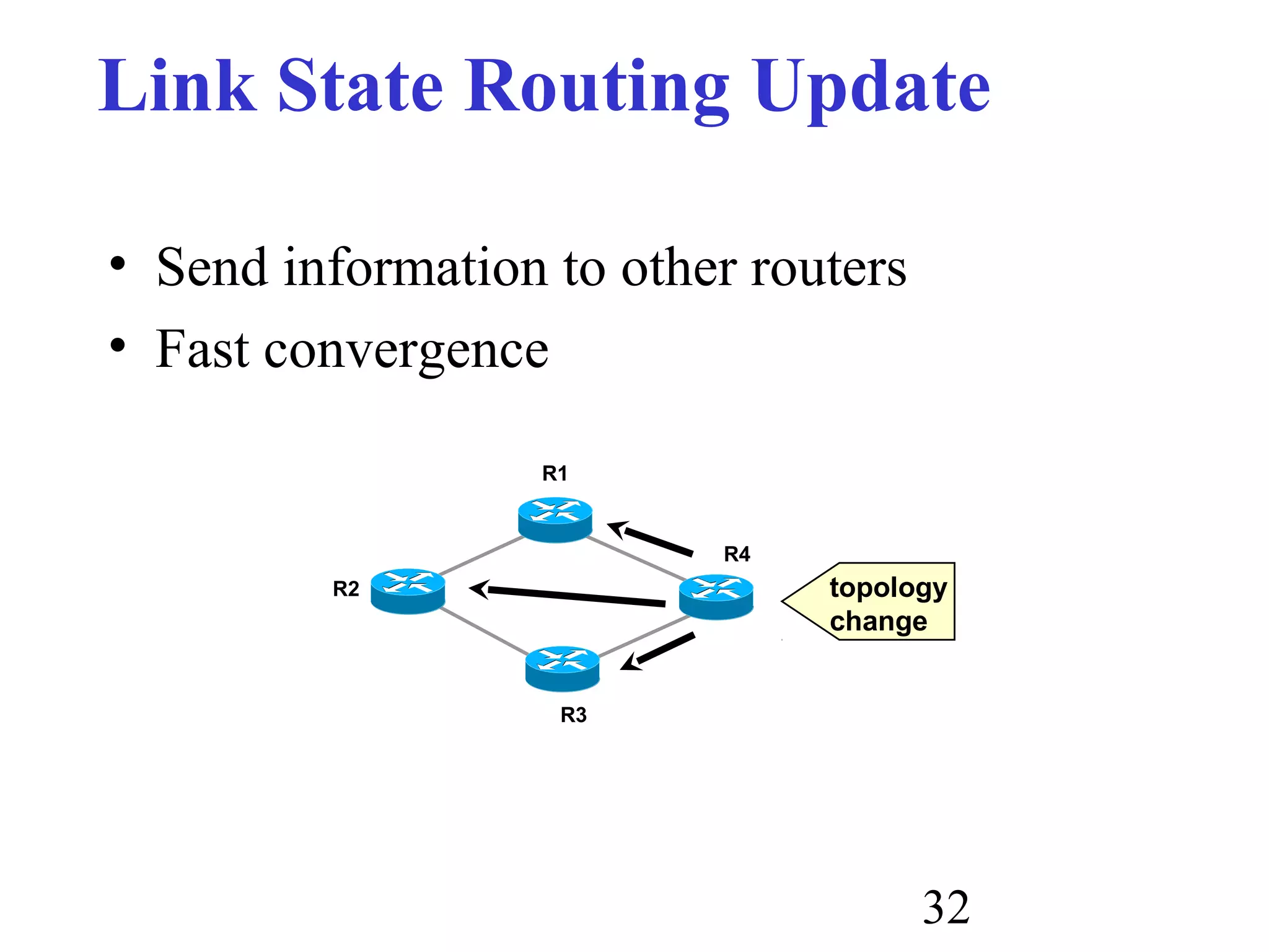32
Link State Routing Update
• Send information to other routers
• Fast convergence
R2
R1
R3
R4
topology
change
 