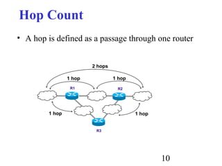 10
Hop Count
• A hop is defined as a passage through one router
R1 R2
R3
1 hop 1 hop
1 hop 1 hop
2 hops
 