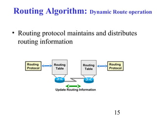 15
Routing Algorithm: Dynamic Route operation
• Routing protocol maintains and distributes
routing information
Update Routing Information
Routing
Table
Routing
Table
Routing
Protocol
Routing
Protocol
 