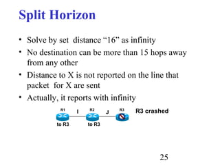 25
Split Horizon
• Solve by set distance “16” as infinity
• No destination can be more than 15 hops away
from any other
• Distance to X is not reported on the line that
packet for X are sent
• Actually, it reports with infinity
R1 R2 R3
I J R3 crashed
to R3
to R3
 