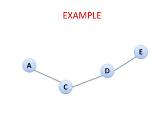 BASICS OF ROUTING IN NETWORKS | PPTX