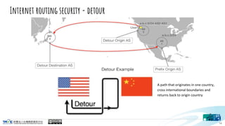 Internet routing security - detour
14
 