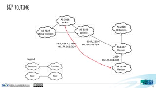BGP routing
15
 