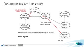 China telecom hijacks verizon wireless
16
 