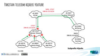 Pakistan telecom hijacks youtube
17
 