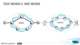 Circuit switching vs. packet switching
2
 