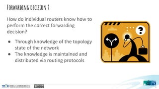 Forwarding decision ?


3
 