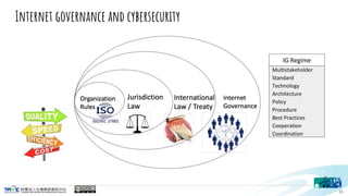 Internet governance and cybersecurity
33
 
