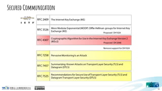 Secured Communication
36
 