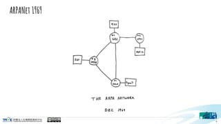 ARPANet 1969
4
 