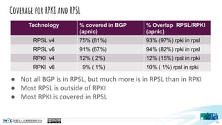 Coverage for RPKI and RPSL



54
 