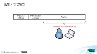 Internet Protocol
6
 