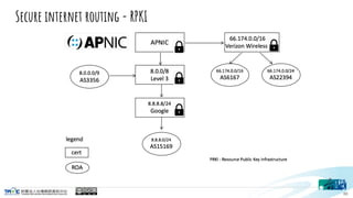 Secure internet routing - RPKI
60
 