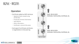 BGPsec - RFC8205
63
 
