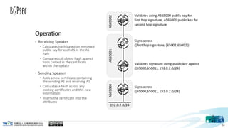 BGPsec
64
 