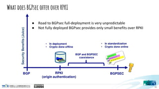 What does BGPsec offer over RPKI
65


 