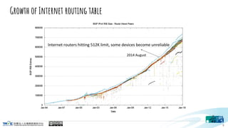 Growth of Internet routing table
9
 