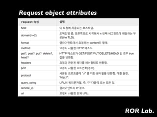 Request object attributes




                            ROR Lab.
 