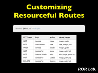 Customizing
Resourceful Routes
resources :photos, :as => "images"




                                     ROR Lab.
 
