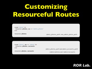Customizing
Resourceful Routes
scope "admin" do
  resources :photos, :as => "admin_photos"
end
 
resources :photos
                                             admin_photos_path, new_admin_photo_path




scope "admin", :as => "admin" do
  resources :photos, :accounts
end
                                             admin_photos_path and admin_accounts_path
resources :photos, :accounts
                                                 /admin/photos and /admin/accounts




                                                                                ROR Lab.
 