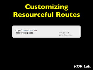 Customizing
Resourceful Routes

scope ":username" do
  resources :posts     /bob/posts/1
                       params[:username]




                                           ROR Lab.
 