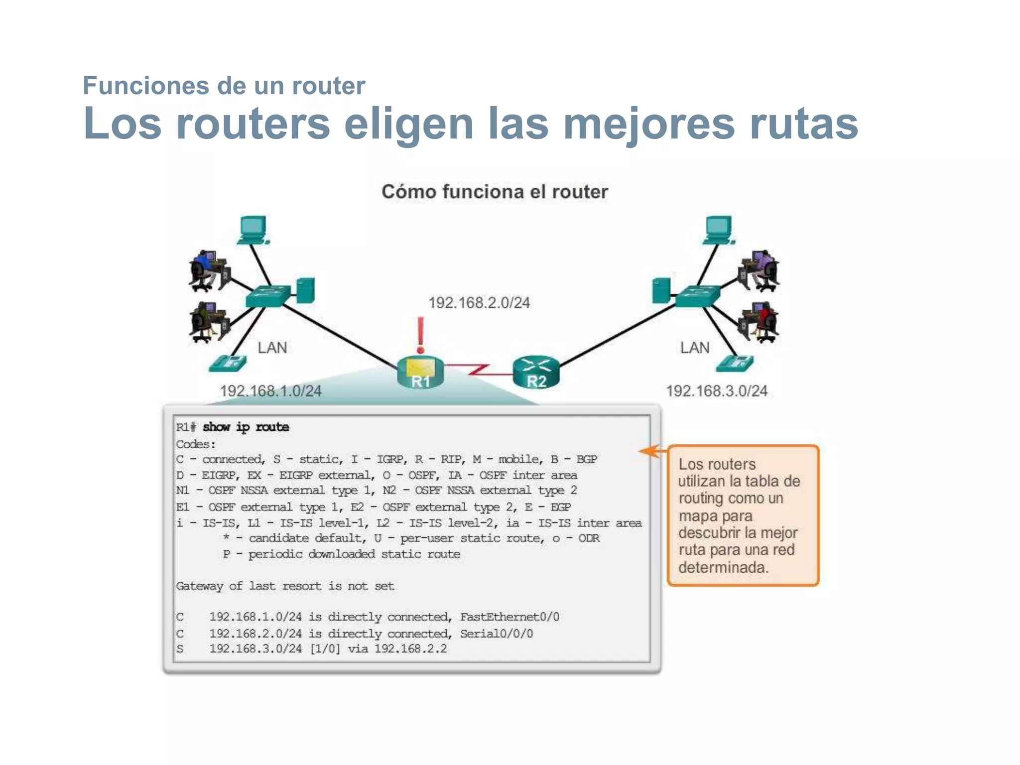 Funciones de un router
Los routers eligen las mejores rutas
 