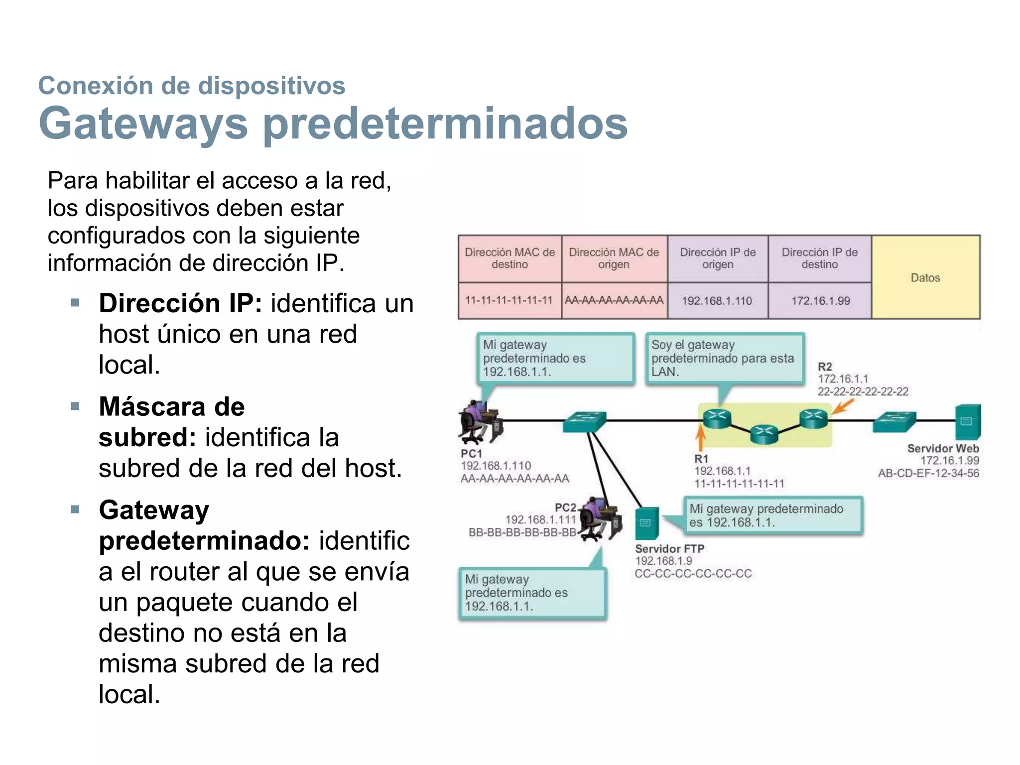 Para habilitar el acceso a la red,
los dispositivos deben estar
configurados con la siguiente
información de dirección IP.
 Dirección IP: identifica un
host único en una red
local.
 Máscara de
subred: identifica la
subred de la red del host.
 Gateway
predeterminado: identific
a el router al que se envía
un paquete cuando el
destino no está en la
misma subred de la red
local.
Conexión de dispositivos
Gateways predeterminados
 