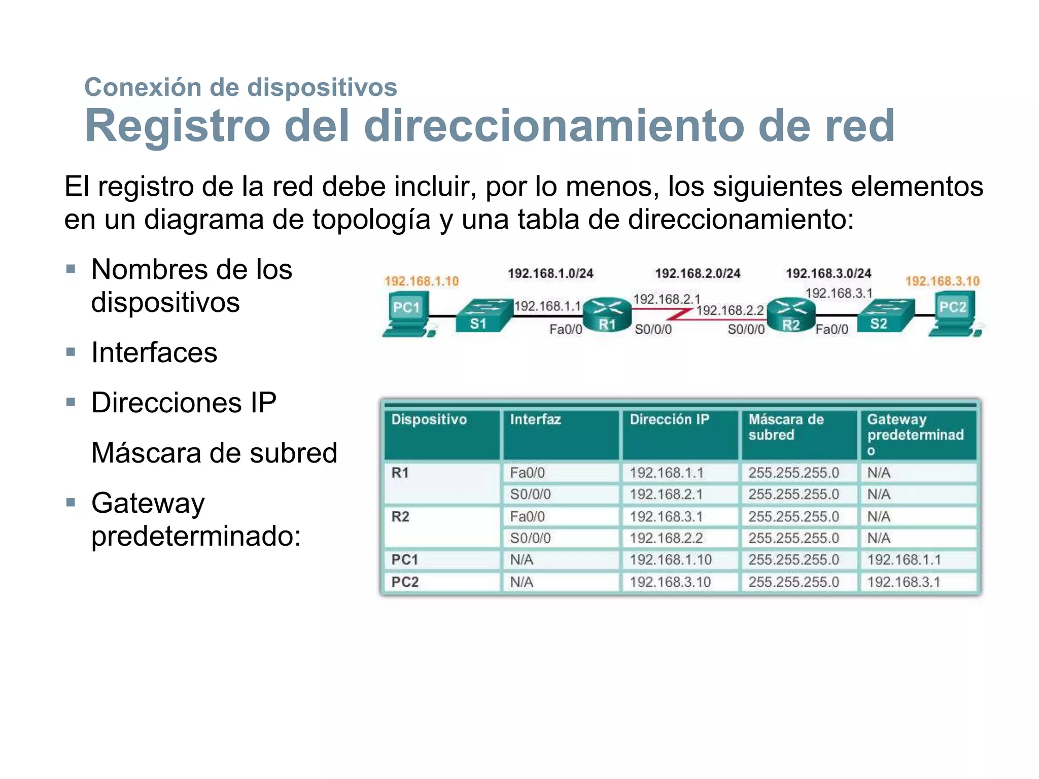 El registro de la red debe incluir, por lo menos, los siguientes elementos
en un diagrama de topología y una tabla de direccionamiento:
 Nombres de los
dispositivos
 Interfaces
 Direcciones IP
Máscara de subred
 Gateway
predeterminado:
Conexión de dispositivos
Registro del direccionamiento de red
 