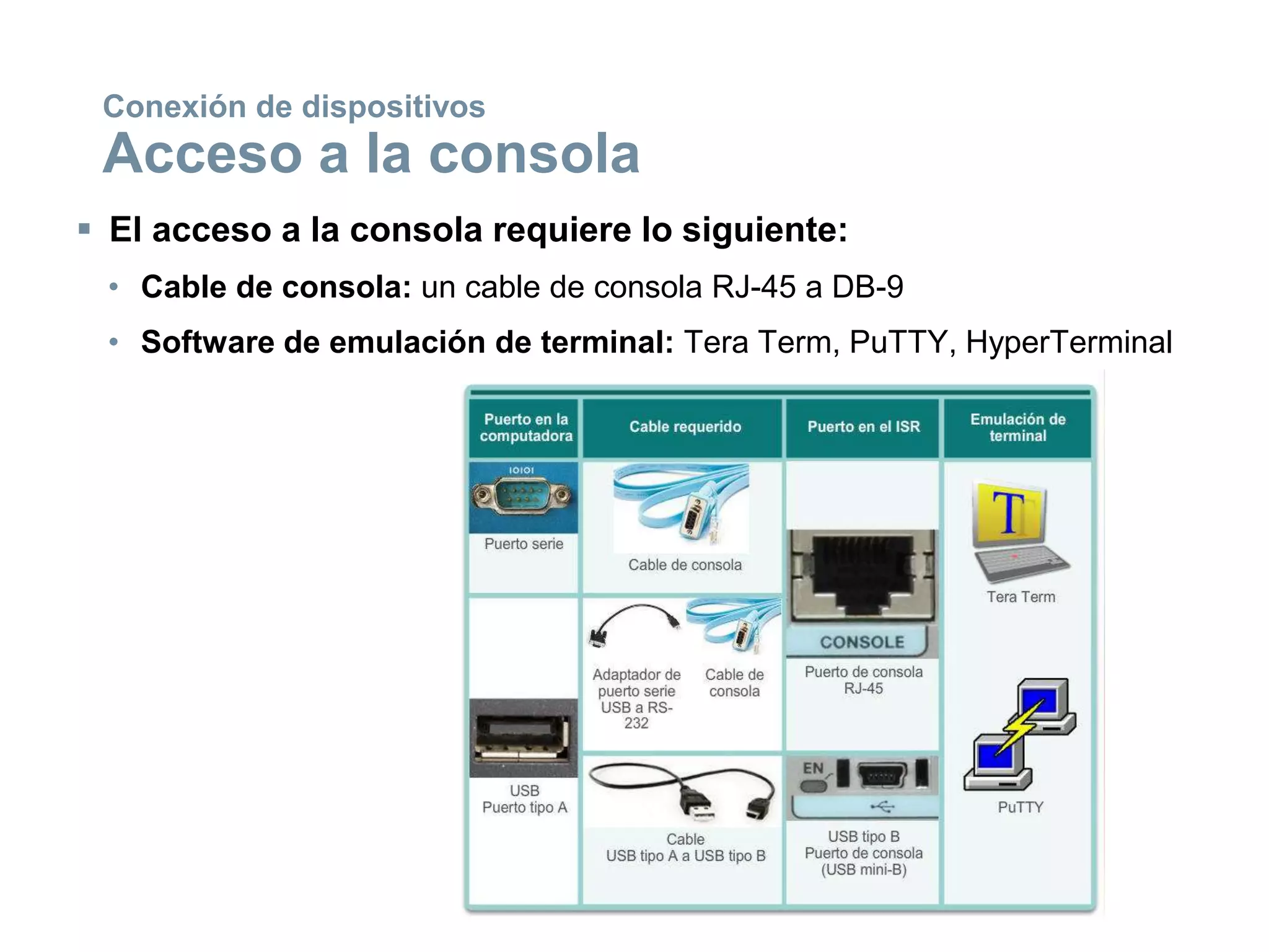  El acceso a la consola requiere lo siguiente:
• Cable de consola: un cable de consola RJ-45 a DB-9
• Software de emulación de terminal: Tera Term, PuTTY, HyperTerminal
Conexión de dispositivos
Acceso a la consola
 