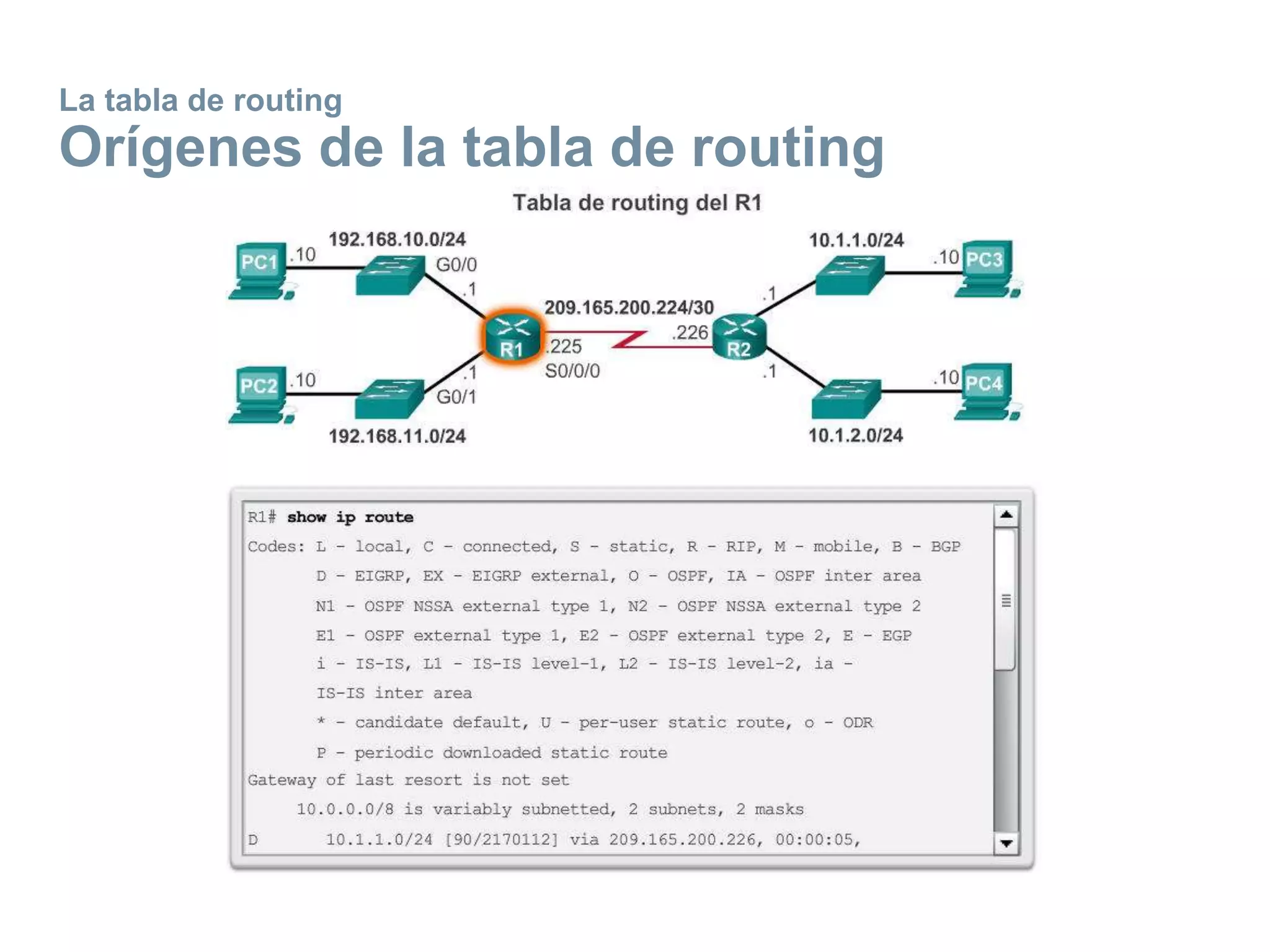 La tabla de routing
Orígenes de la tabla de routing
 