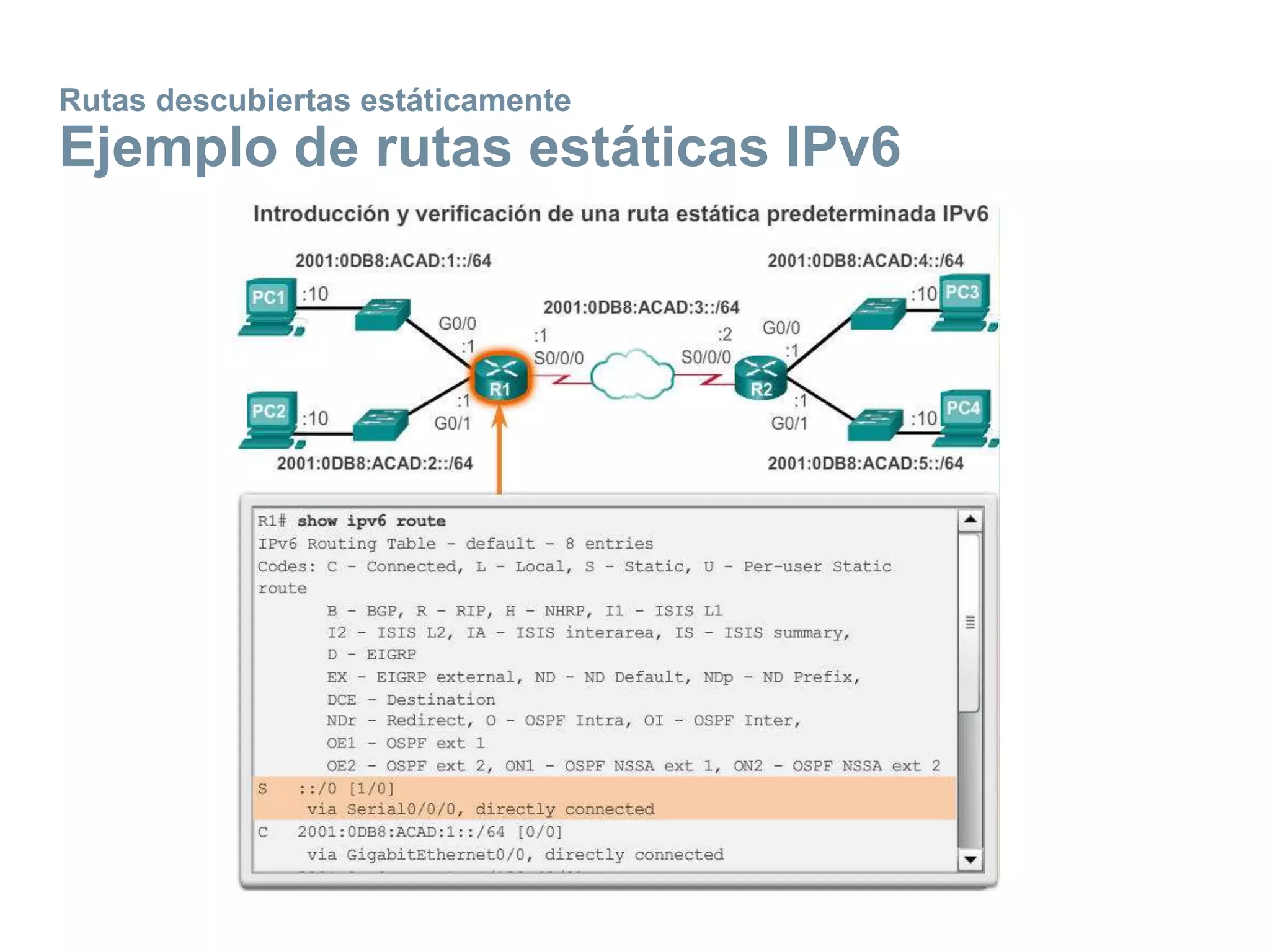 Rutas descubiertas estáticamente
Ejemplo de rutas estáticas IPv6
 