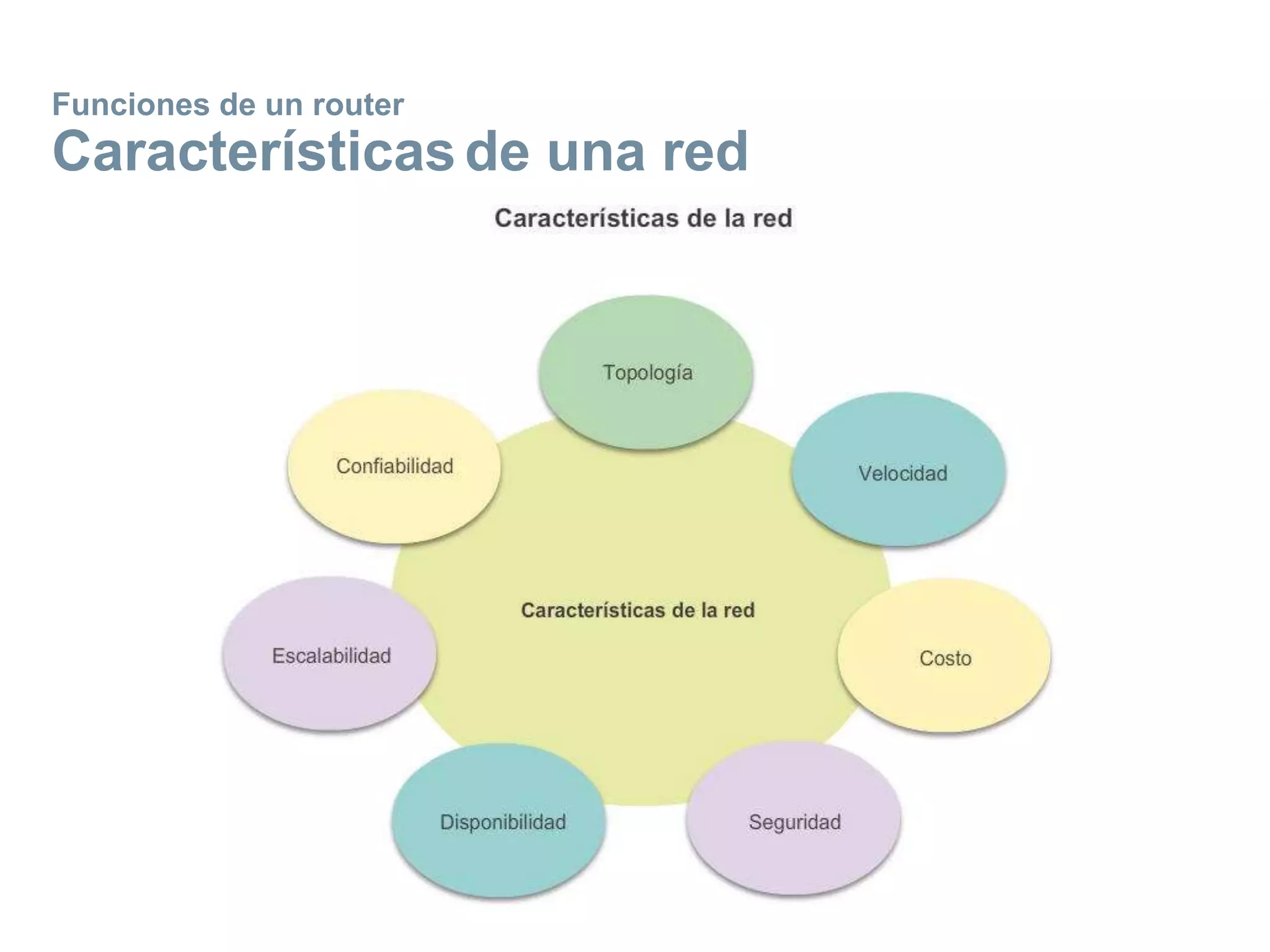 Funciones de un router
Característicasde una red
 