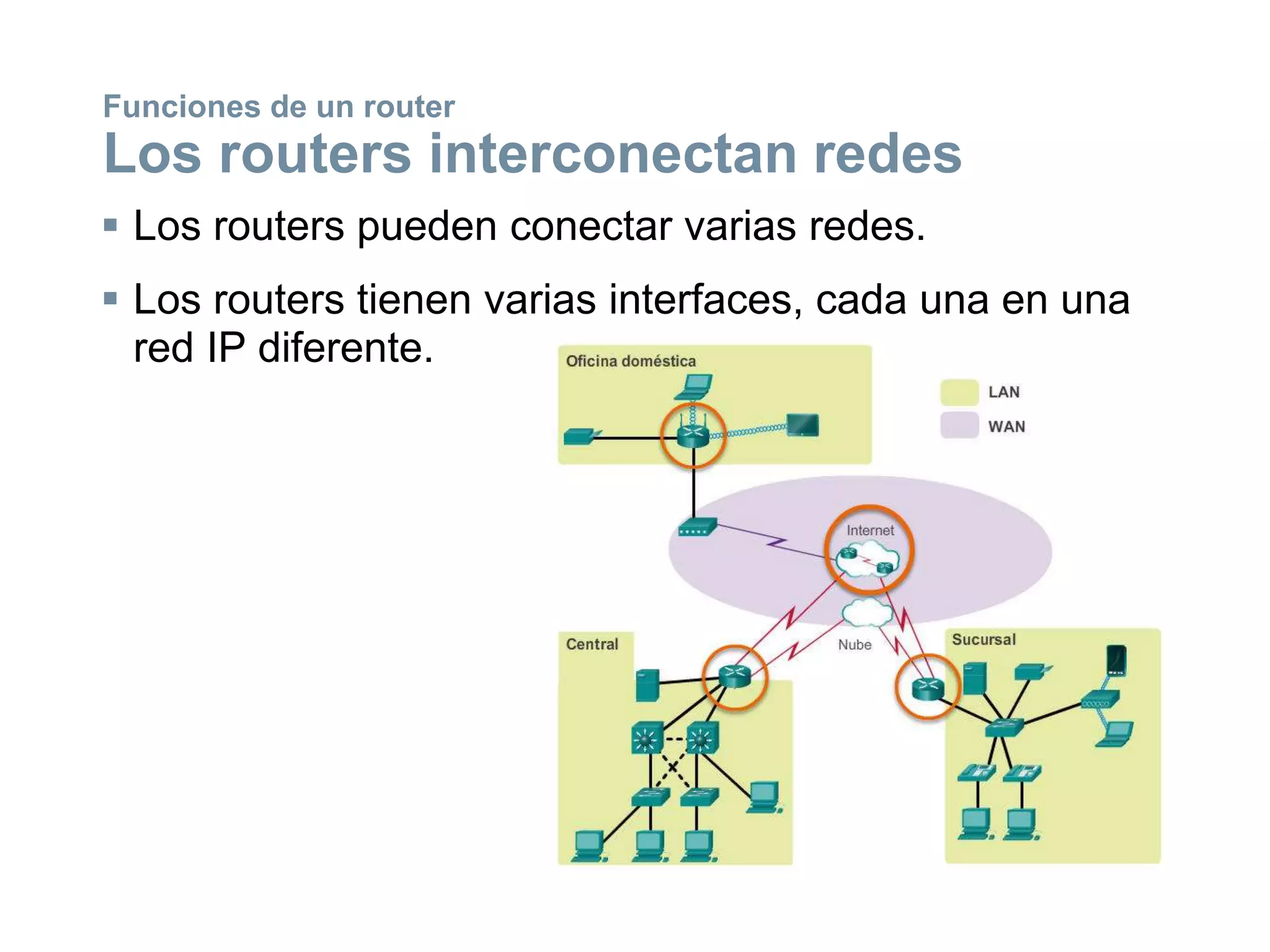  Los routers pueden conectar varias redes.
 Los routers tienen varias interfaces, cada una en una
red IP diferente.
Funciones de un router
Los routers interconectan redes
 