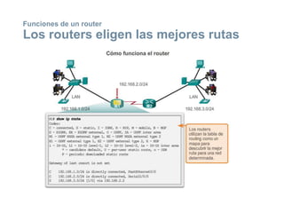 Funciones de un router
Los routers eligen las mejores rutas
 