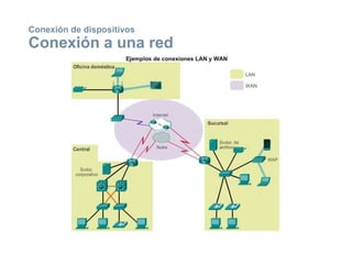 Conexión de dispositivos
Conexión a una red
 