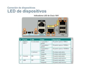 Conexión de dispositivos
LED de dispositivos
 