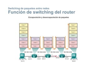 Switching de paquetes entre redes
Función de switching del router
 