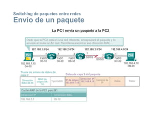 Switching de paquetes entre redes
Envío de un paquete
 