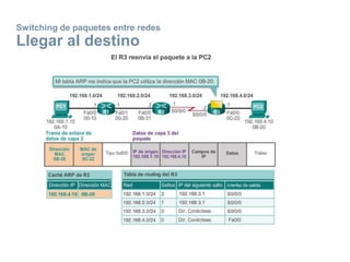 Switching de paquetes entre redes
Llegar al destino
 