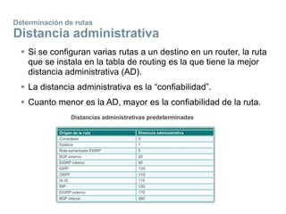 Determinación de rutas
Distancia administrativa
 Si se configuran varias rutas a un destino en un router, la ruta
que se instala en la tabla de routing es la que tiene la mejor
distancia administrativa (AD).
 La distancia administrativa es la “confiabilidad”.
 Cuanto menor es la AD, mayor es la confiabilidad de la ruta.
 